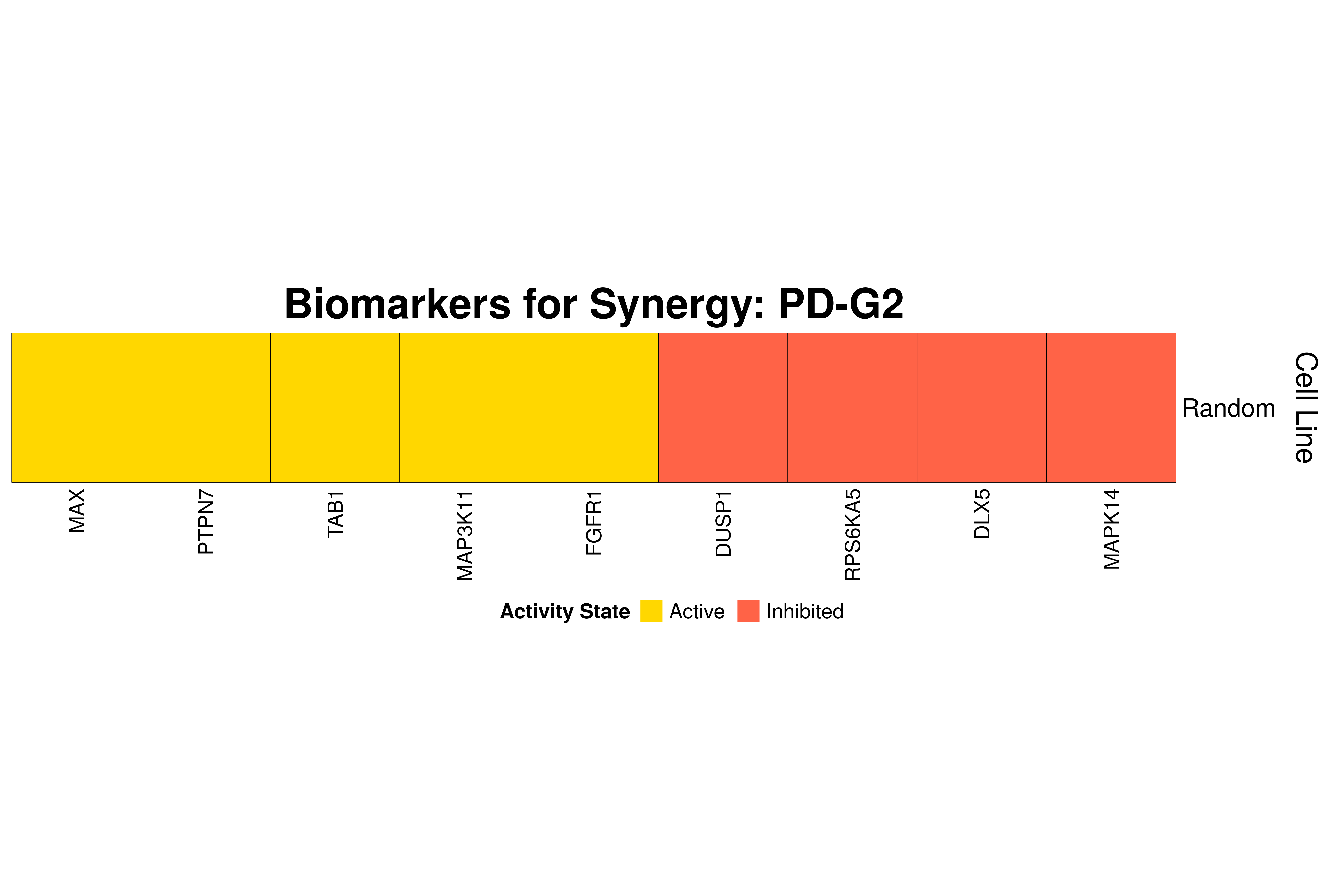 Biomarker Comparison | Biomarker Atopo Analysis